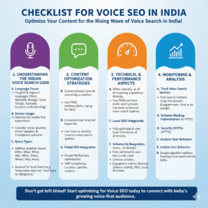 Checklist for Voice SEO in India