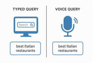 Typed Query vs Voice Query - Tech Tazaa