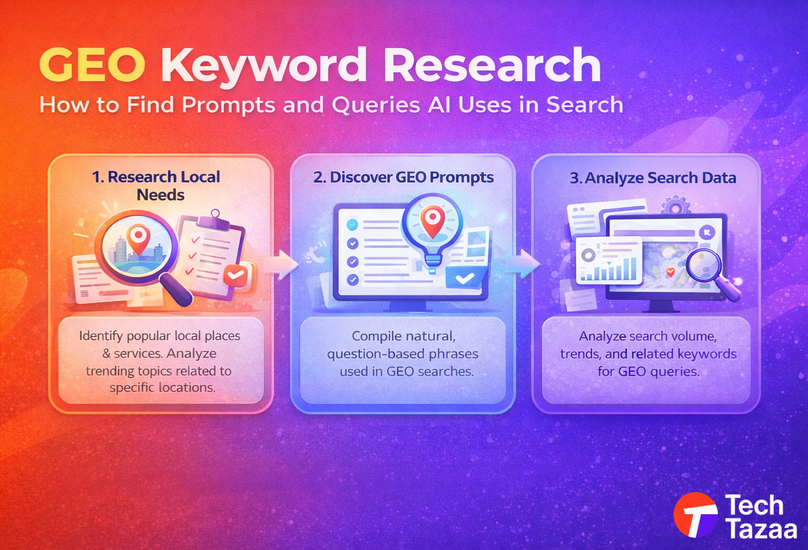 GEO keyword research process for AI search prompts